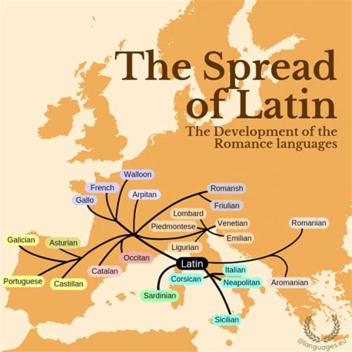 What influence does Latin have on modern English?