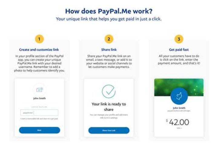 What info do PayPal need to receive money?