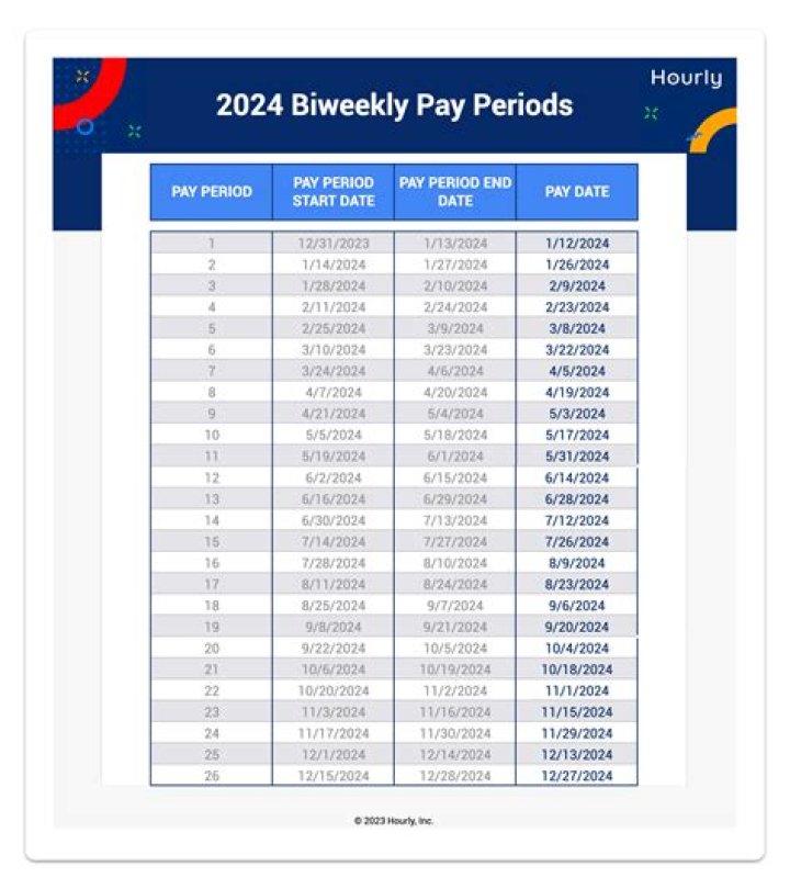 What is 24 pay periods called?