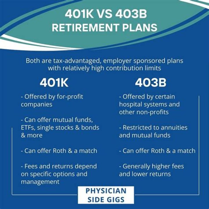 What is 403b retirement age?