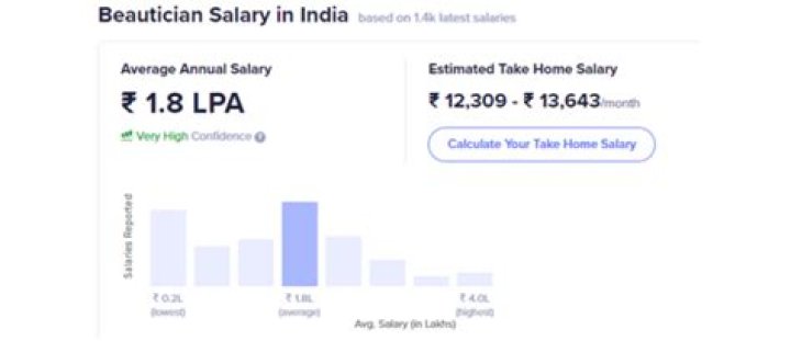 What is a beautician salary in India?