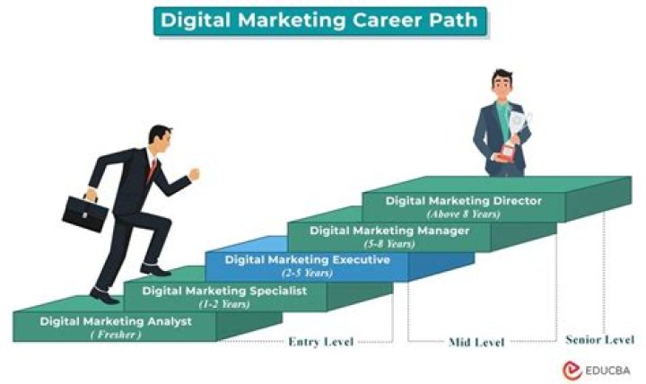 What is a career in digital media?