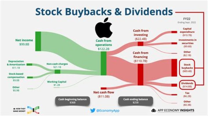 What is a cash merger in stocks?