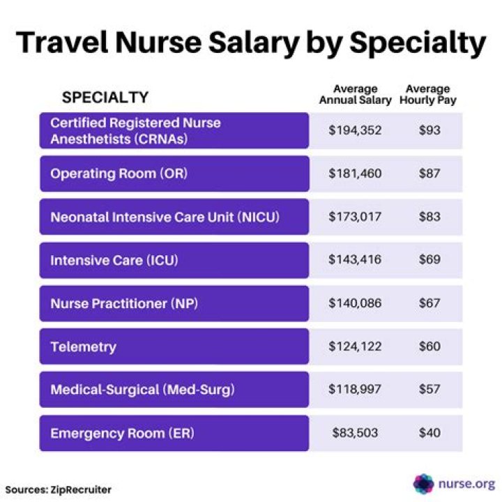What is a CNA salary in Arkansas?
