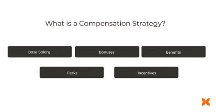 What is a compensation strategy?