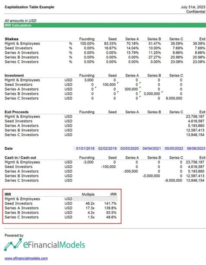 What is a corporation accounting?