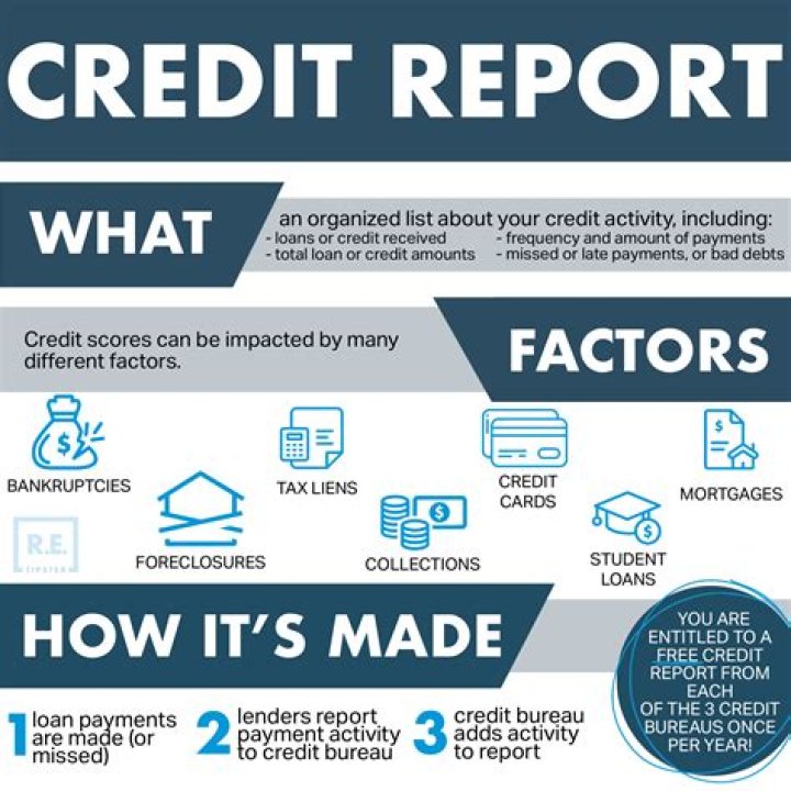 What is a credit report important?