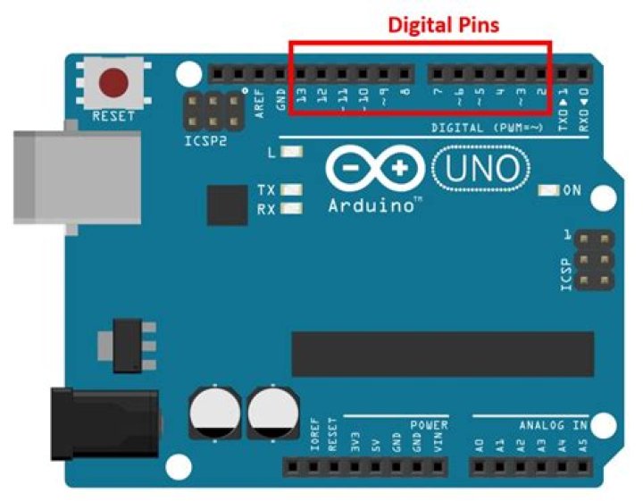 What is a digital output pin?
