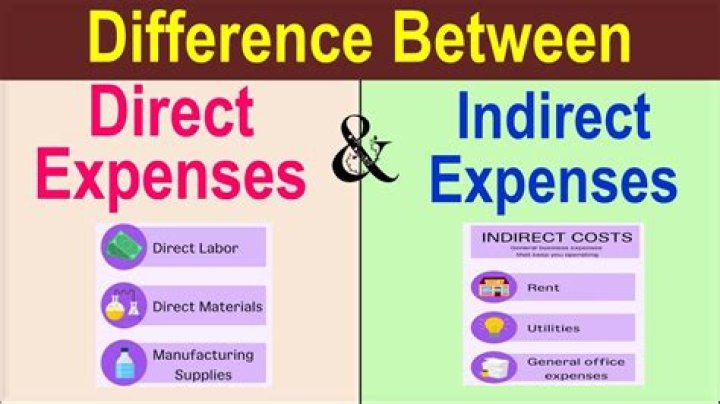 What is a direct expense vs indirect expense?