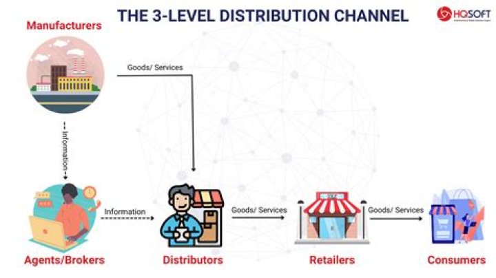 What is a distribution proposal?