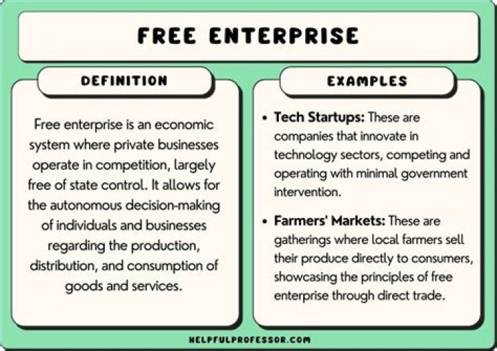 What is a factor of the free enterprise system?