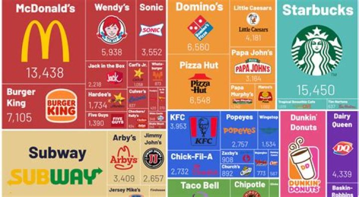 What is a fast food restaurant that starts with W?