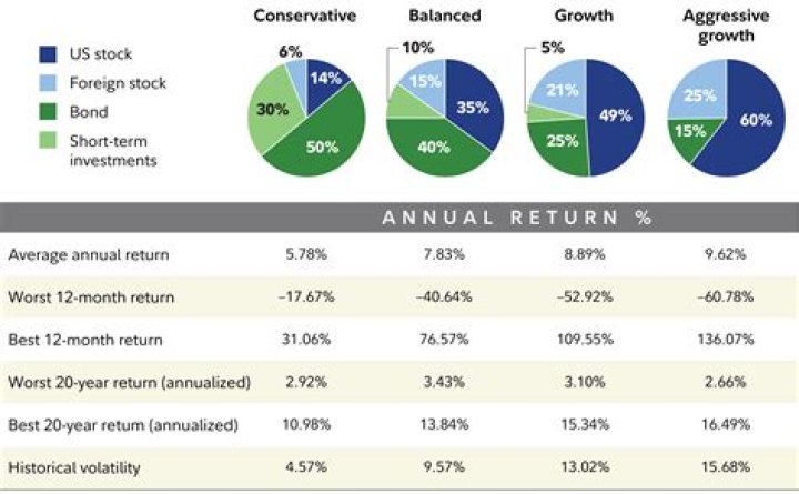 What is a Fidelity Managed income Portfolio?
