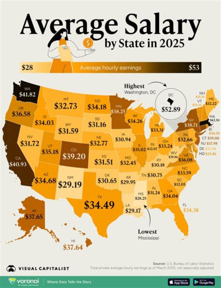 What is a good annual salary in Florida?