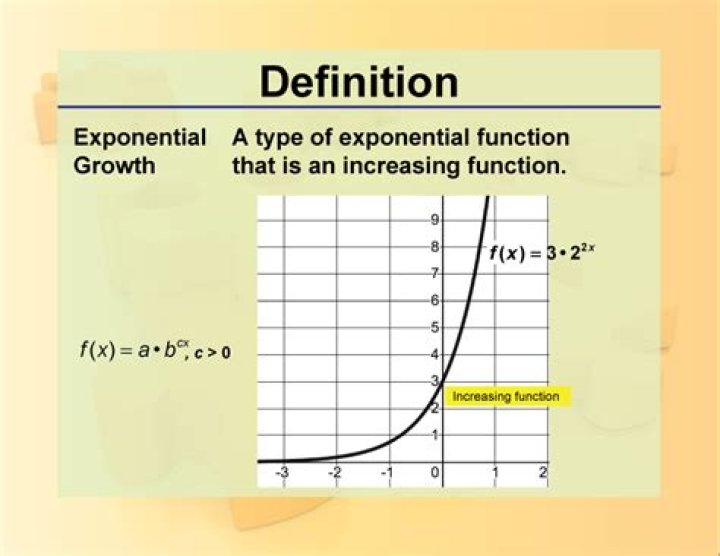 What is a good definition of exponential growth?