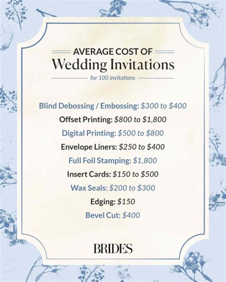 What is a good price per person for a wedding?