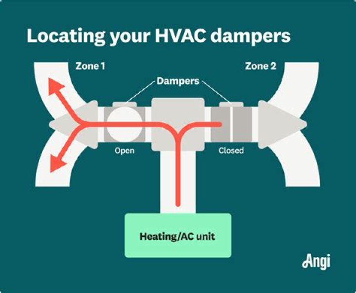 What is a HVAC Helper?