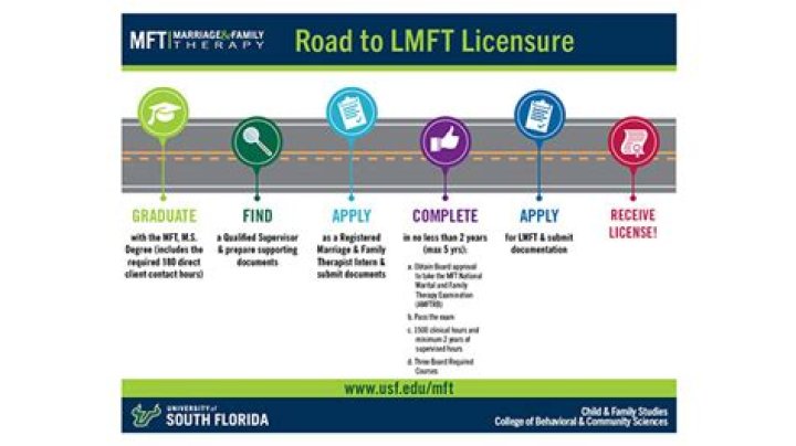What is a Lmft degree?