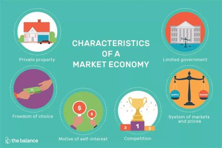 What is a market based economy based on?