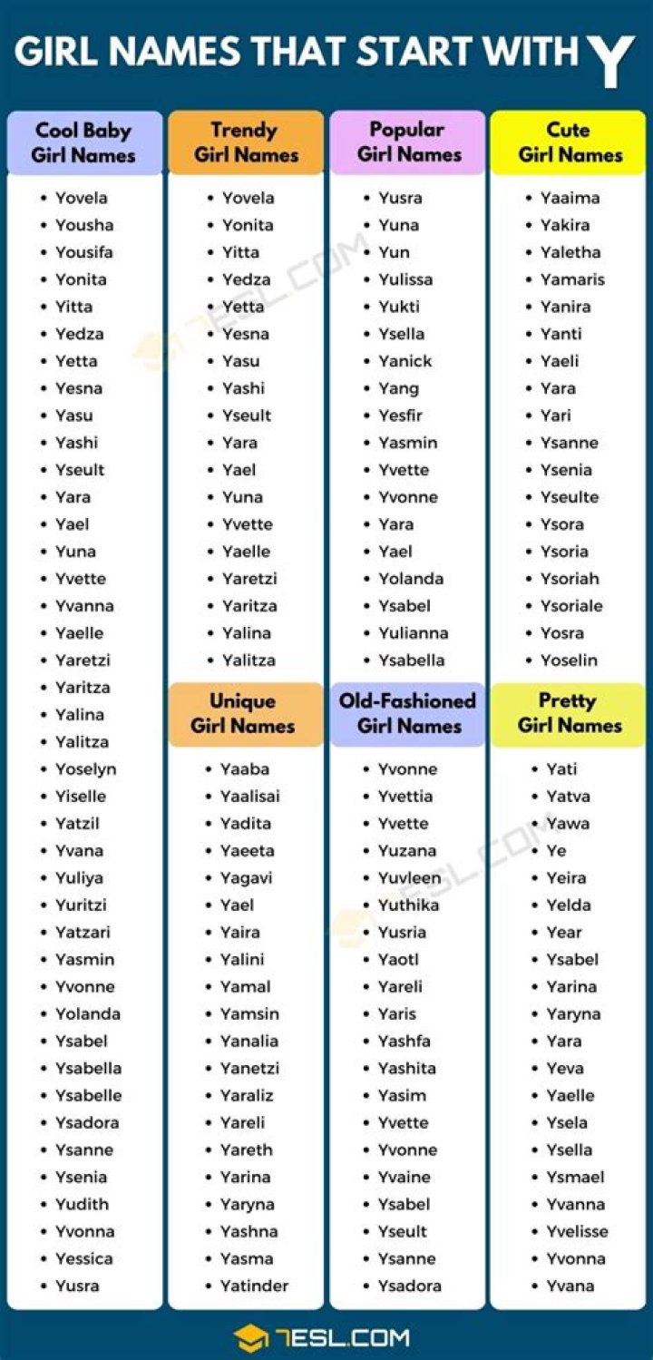 What is a name that starts with I?