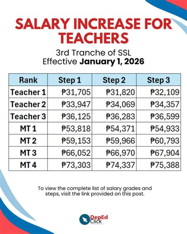 What is a normal teacher salary?