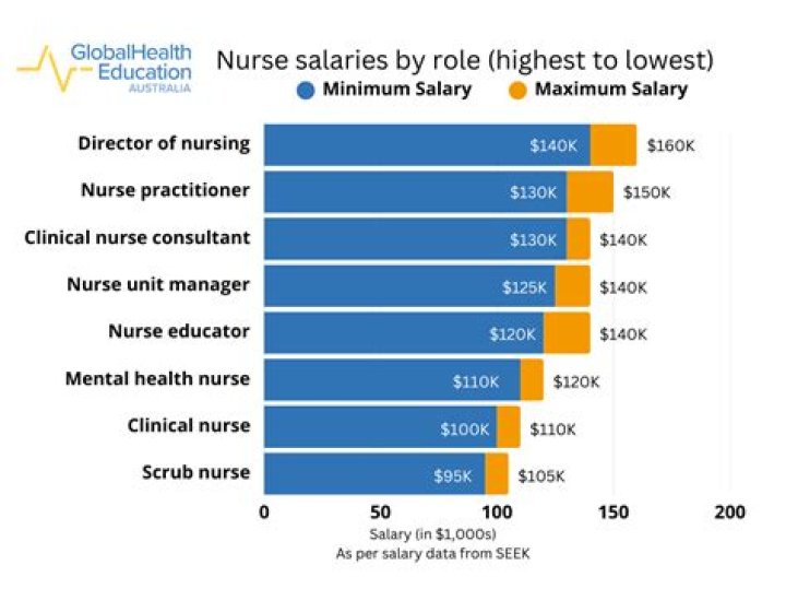 What is a nurse anesthetist pay?