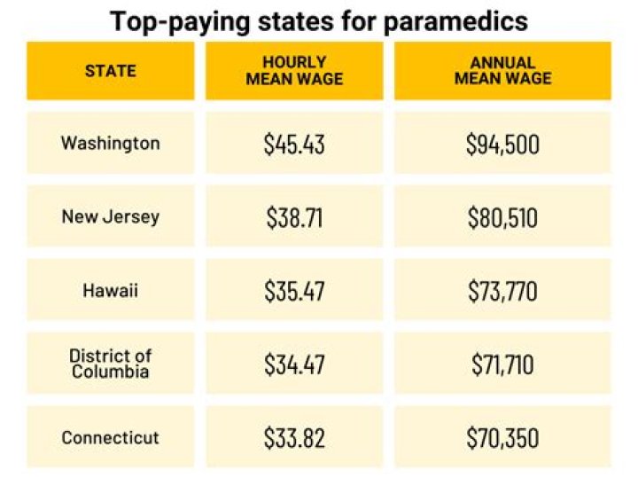 What is a paramedic salary in Ontario?