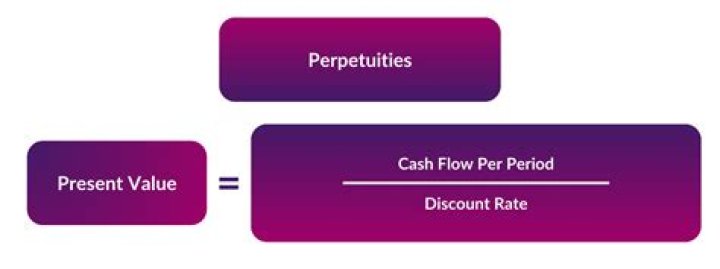What is a perpetuity Why is the present value of a perpetuity equal to the annual cash payment divided by the interest rate?