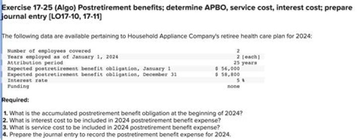 What is a Postretirement benefit plan?