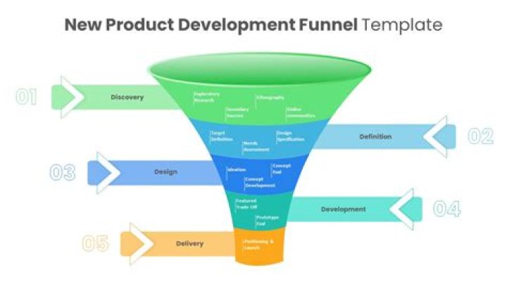 What is a product funnel?