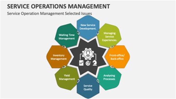 What is a repetitive process in operations management?