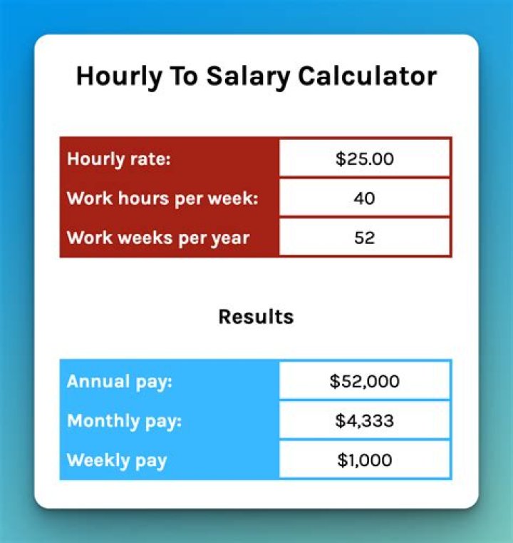 What is a reporter annual salary?