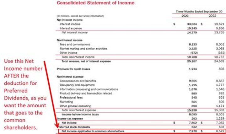 What is a retirement income statement?