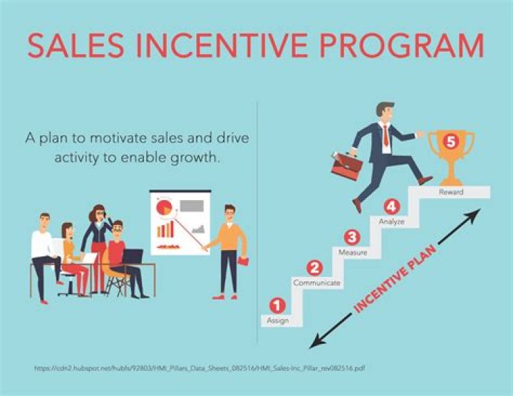 What is a sale incentive?