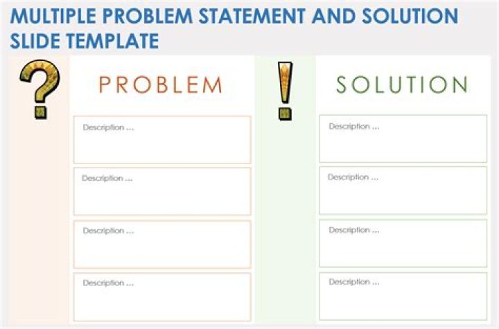What is a solution problem?