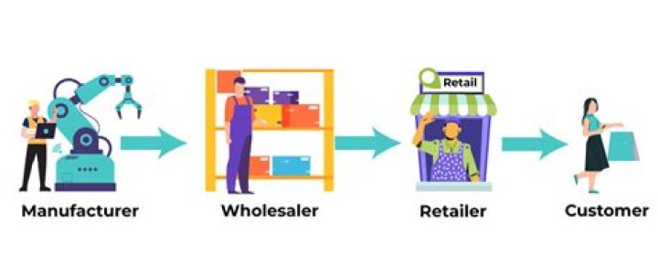 What is a store based retailer?