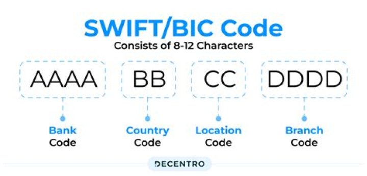 What is a SWIFT code Lloyds TSB UK?