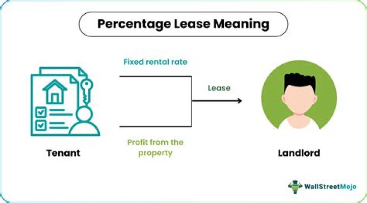 What is a typical percentage lease?