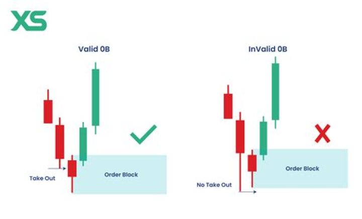 What is a valid sale?