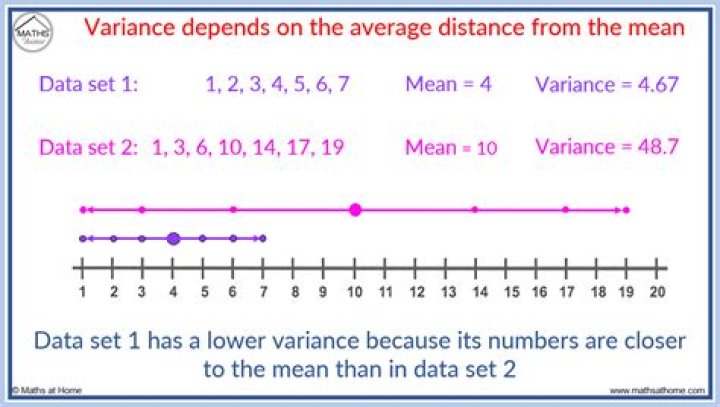 What is a variance in statistics?