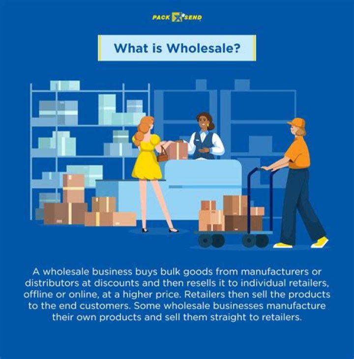 What is a wholesale location?