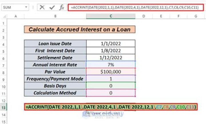 What is accrued interest on a car loan?