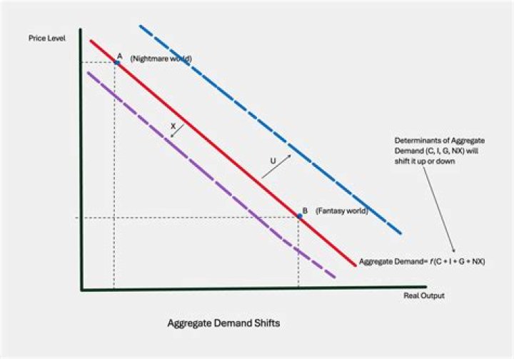 What is Aggregate index?