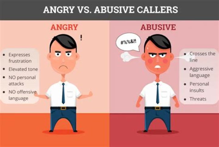 What is an abusive customer?