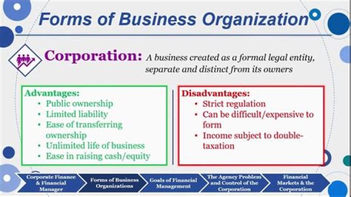 What is an advantage of the corporate form of business?