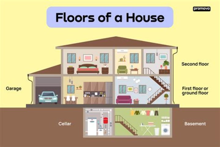What is an ancillary room in a house?