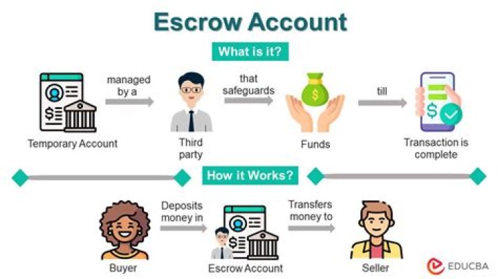 What is an escrow agent authorized to do?