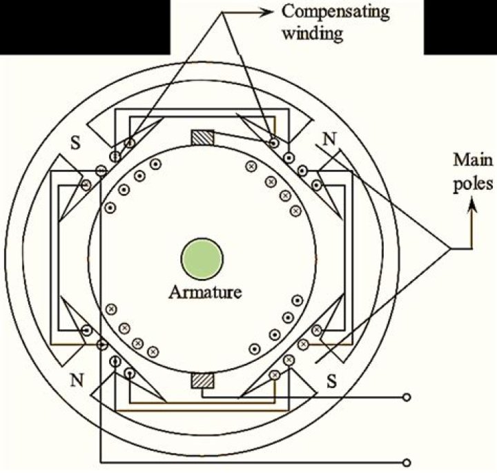 What is an example of a compensating differential?