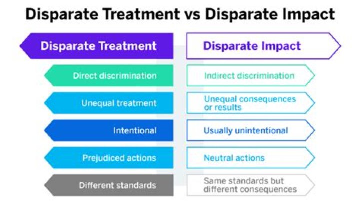 What is an example of disparate treatment?