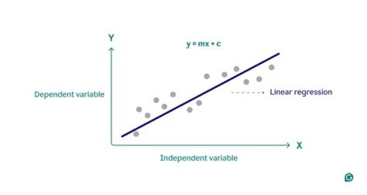What is an index model regression?